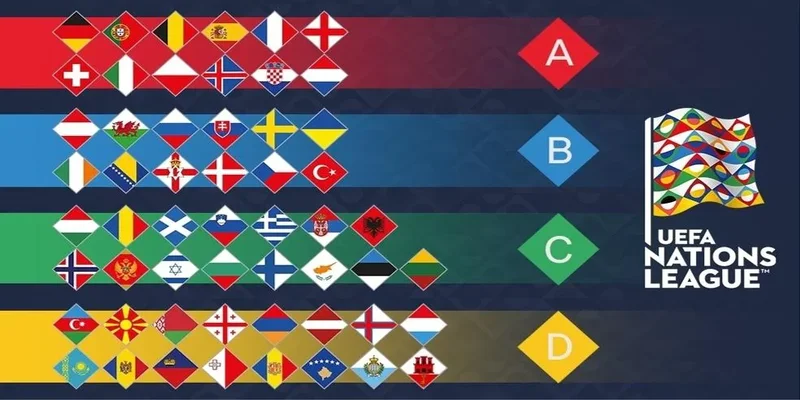 Cách phân hạng bảng đấu Nations League