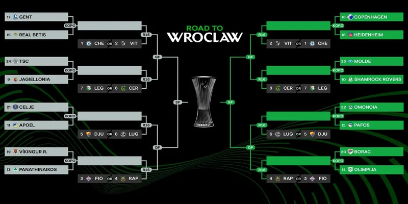 Thể thức thi đấu Conference League gần gũi với fan hâm mộ bóng đá